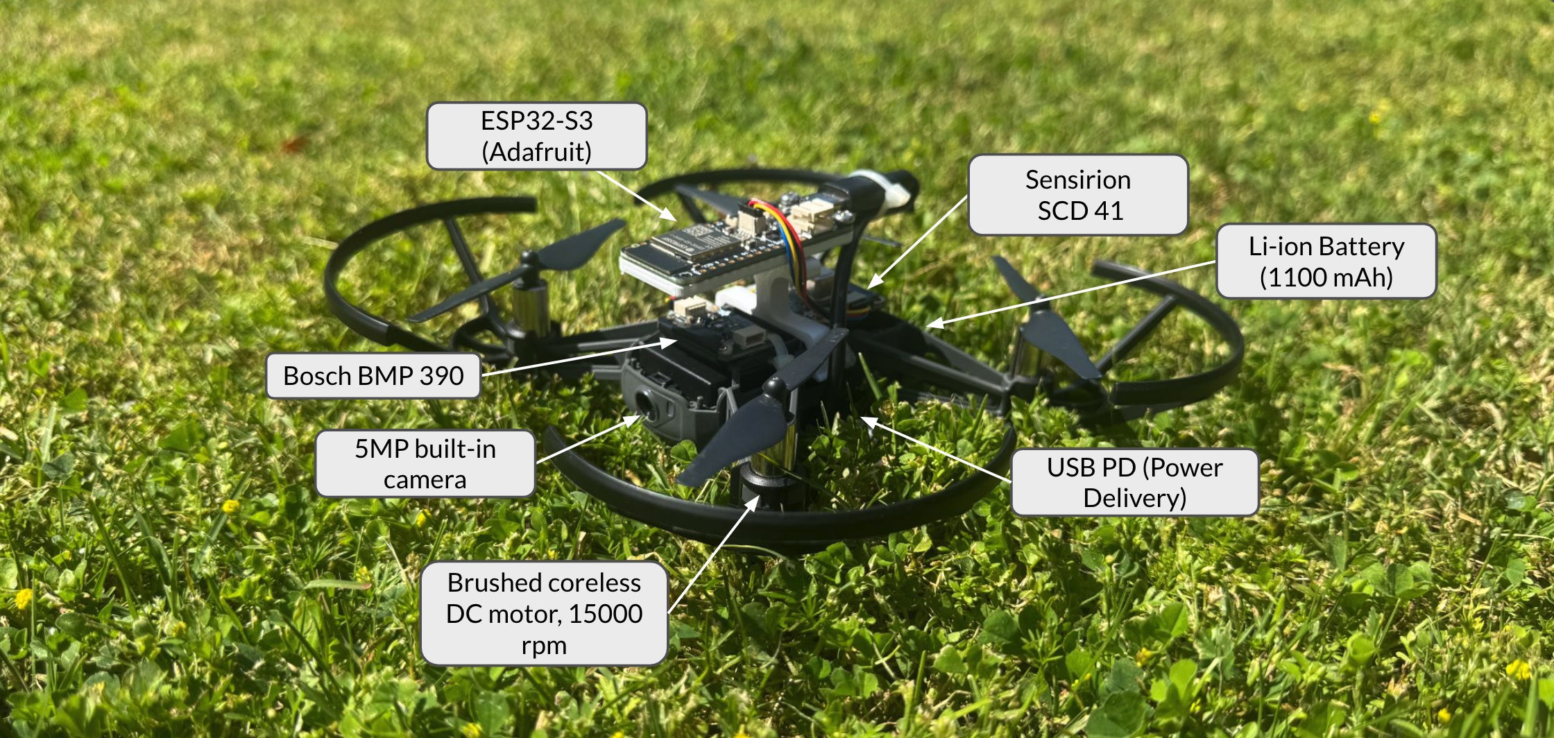 Annotated view of EcoDrone's onboard systems.