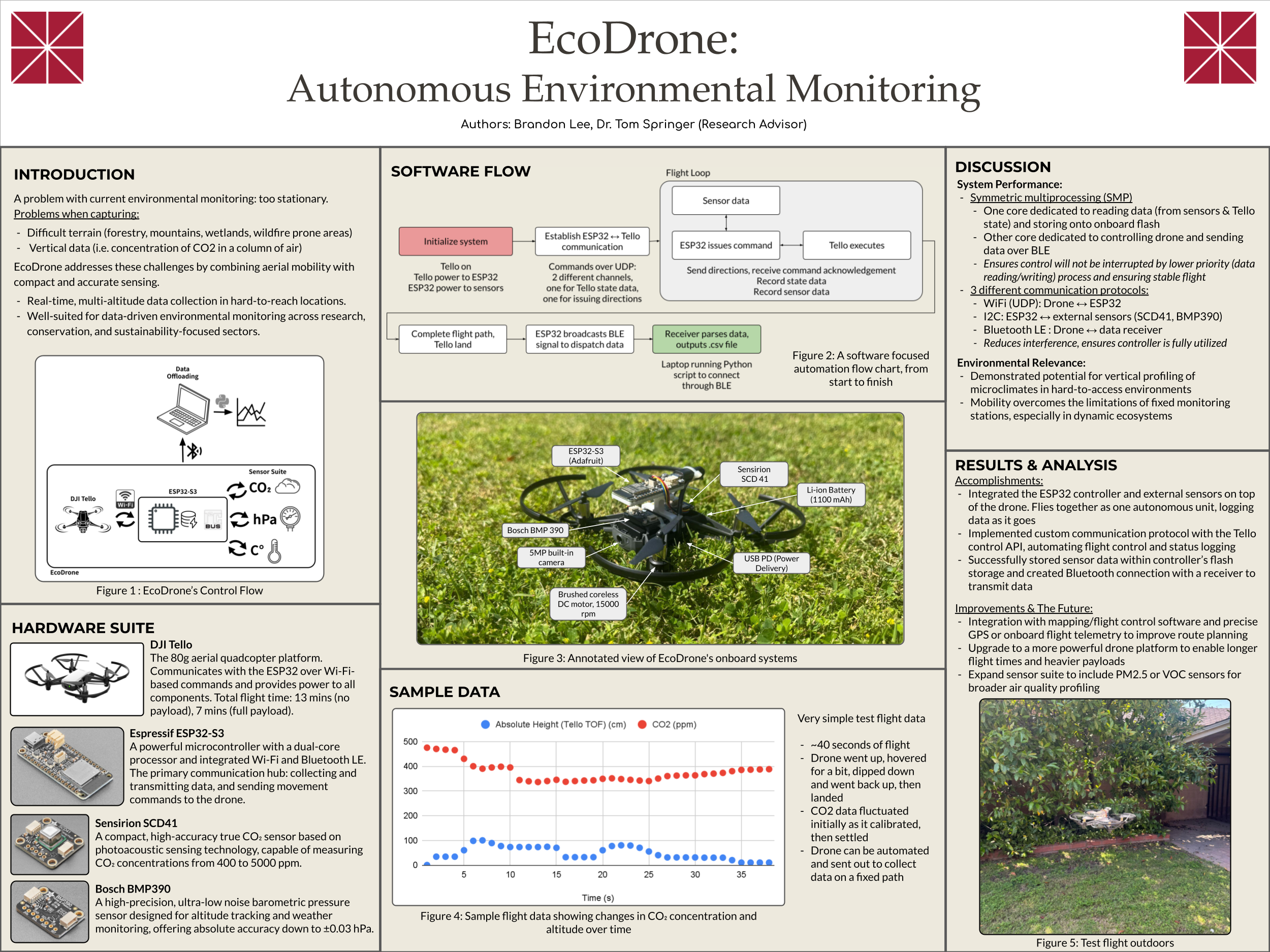 EcoDrone project poster