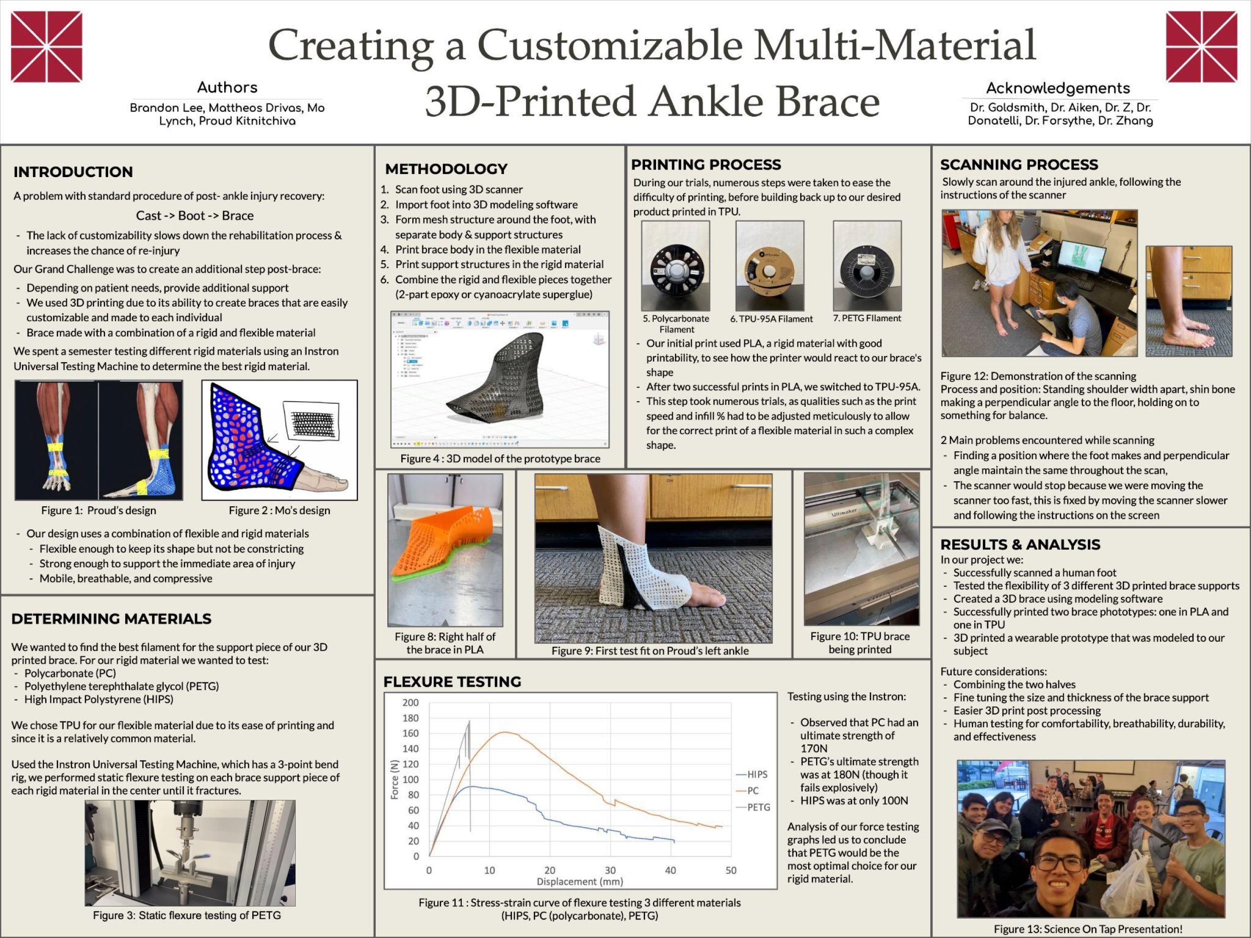 Poster used in project presentation